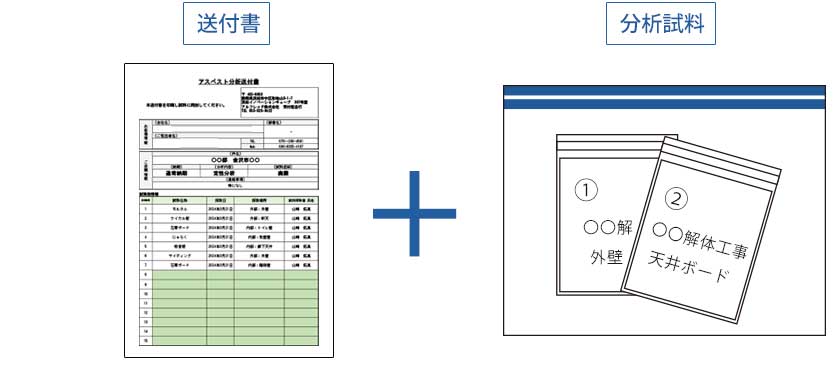 送付書と分析試料を同封